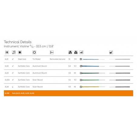 Thomastik Infeld THAL-01 | Casa Abreu - Loja de Instrumentos Musicais