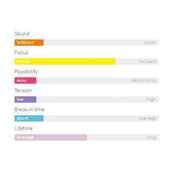 Thomastik Infeld THAL-100-34 | Casa Abreu - Loja de Instrumentos Musicais
