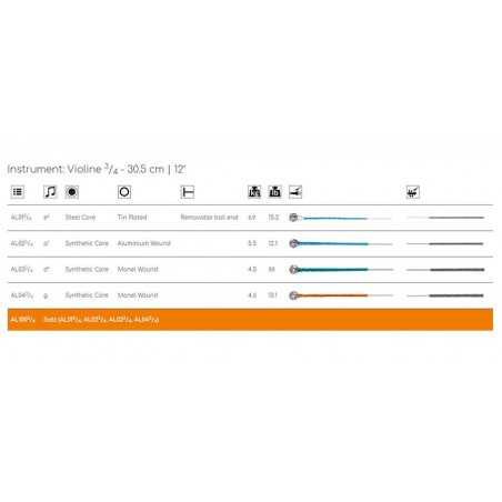 Thomastik Infeld THAL-100-34 | Casa Abreu - Loja de Instrumentos Musicais