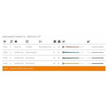 Thomastik Infeld THAL-02-12 | Casa Abreu - Loja de Instrumentos Musicais