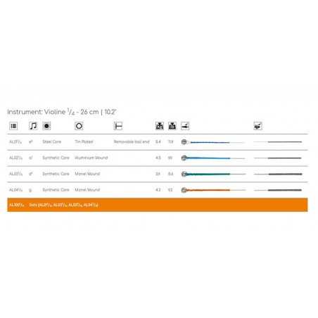 Thomastik Infeld THAL-04-14 | Casa Abreu - Loja de Instrumentos Musicais