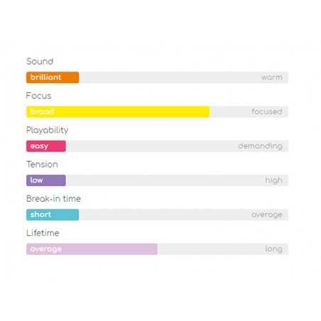 Thomastik Infeld THAL-02-18 | Casa Abreu - Loja de Instrumentos Musicais