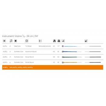 Thomastik Infeld THAL-02-18 | Casa Abreu - Loja de Instrumentos Musicais