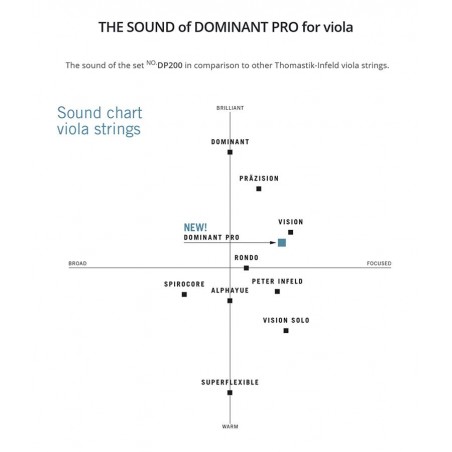 Thomastik Infeld THDP-21 | Casa Abreu - Loja de Instrumentos Musicais