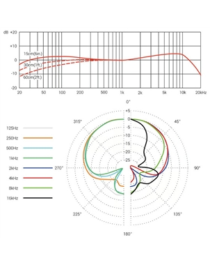 MICROFONE SE ELECTRONICS V2 | Casa Abreu - Loja de Instrumentos Musicais