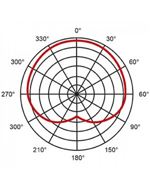 MICROFONE DINAM.CONDENS. EIKON EKUSBDM1 | Casa Abreu - Loja de Instrumentos Musicais