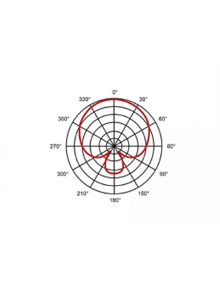 MICROFONE INSTRUMENTO EIKON HCS30 | Casa Abreu - Loja de Instrumentos Musicais