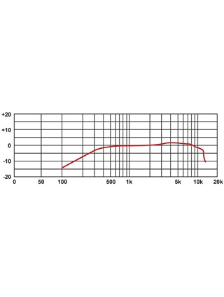 MICROFONE INSTRUMENTO EIKON HCS30 | Casa Abreu - Loja de Instrumentos Musicais