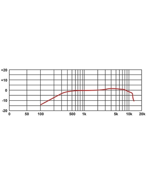 MICROFONE INSTRUMENTO EIKON HCS30 | Casa Abreu - Loja de Instrumentos Musicais