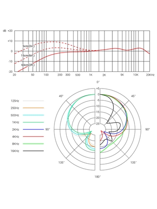 MICROFONE SE ELECTRONICS V7 | Casa Abreu - Loja de Instrumentos Musicais