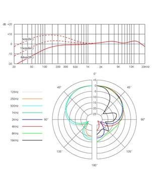 MICROFONE SE ELECTRONICS V7 | Casa Abreu - Loja de Instrumentos Musicais