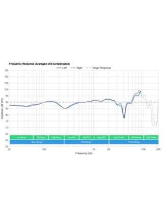 AUSCULTADOR BEYERDYNAMIC DT 700 PRO X 48 | Casa Abreu - Loja de Instrumentos Musicais
