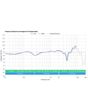 AUSCULTADOR BEYERDYNAMIC DT 700 PRO X 48 | Casa Abreu - Loja de Instrumentos Musicais