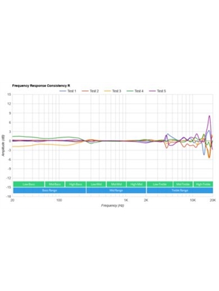 AUSCULTADOR BEYERDYNAMIC DT 700 PRO X 48 | Casa Abreu - Loja de Instrumentos Musicais