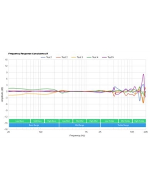 AUSCULTADOR BEYERDYNAMIC DT 700 PRO X 48 | Casa Abreu - Loja de Instrumentos Musicais