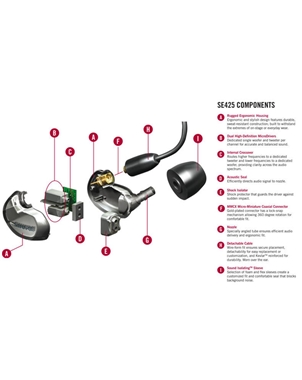 AUSCULTADORES SHURE SE425-CL-EFS | Casa Abreu - Loja de Instrumentos Musicais